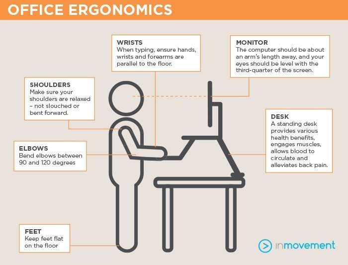 benefits of standing desk